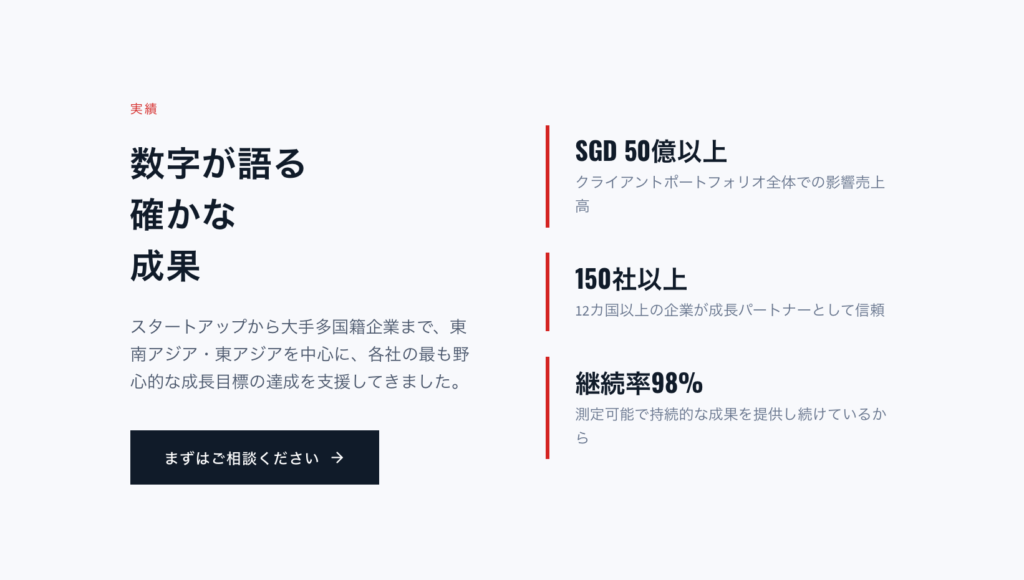 実績