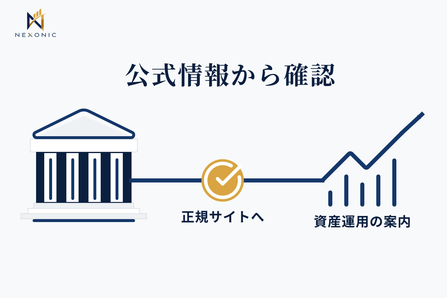 正規THEOのサービス内容と公式サイトを確認　なりすましへの注意喚起も行われている