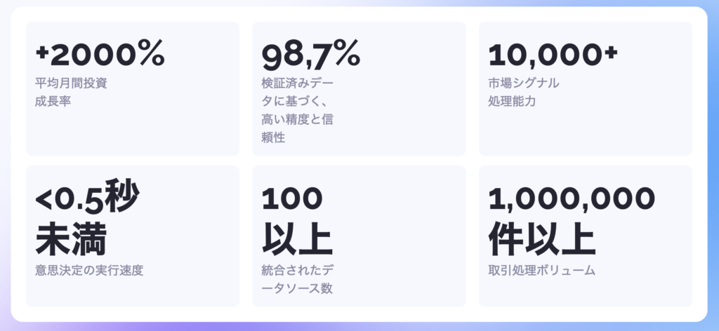 実績
