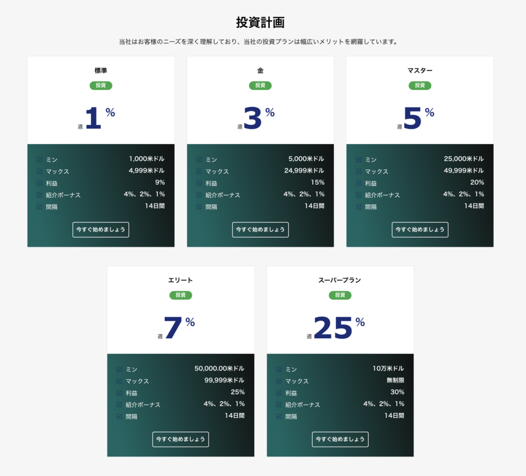 投資計画